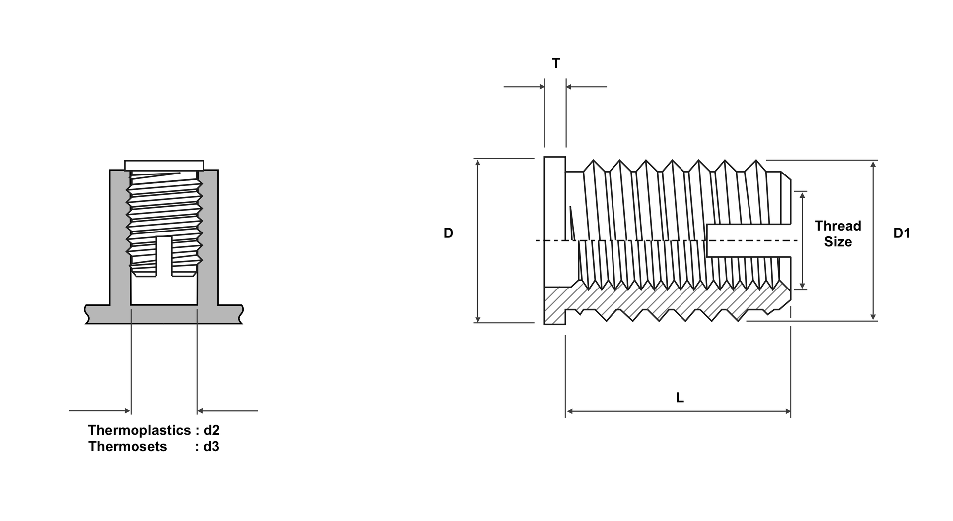 Brassland Threaded Insert Headed — engineering drawing showing head collar D, body diameter D₁, length L and thread size for press-in installation in thermoplastics and thermosets