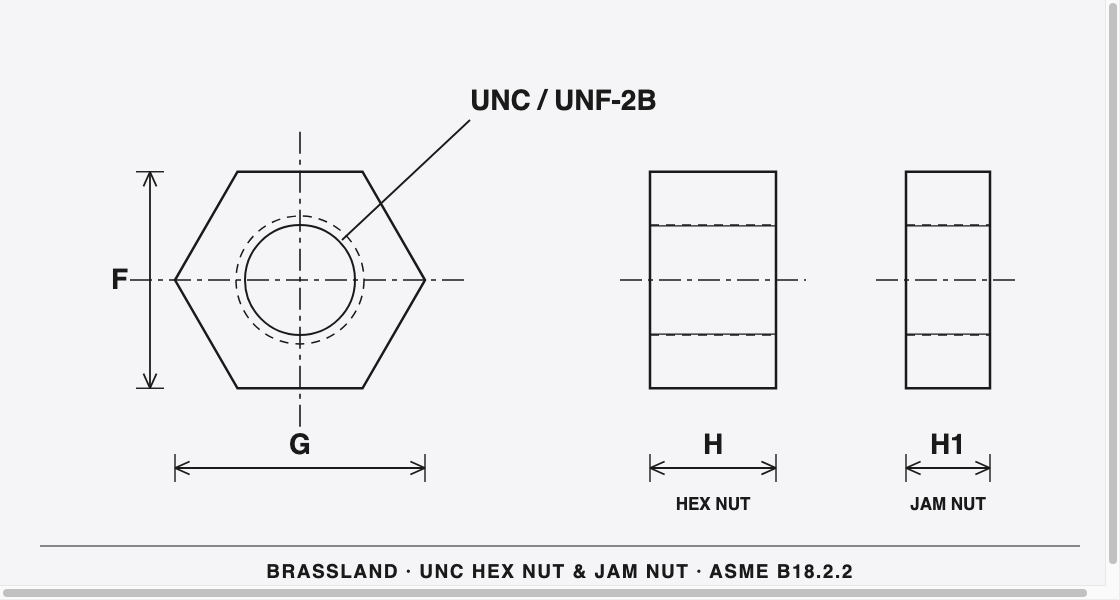 ASME B18.2.2 Brass Hex Nuts & Jam Nuts (UNC/UNF) &mdash; dimensioned engineering drawing