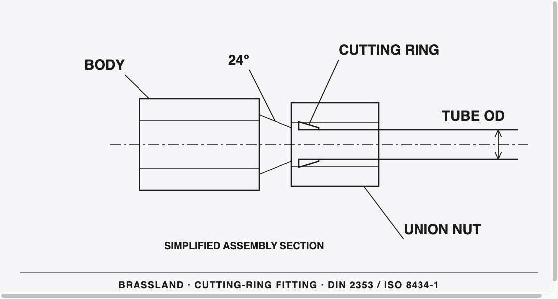 DIN 2353 brass cutting-ring tube fitting — dimensioned drawing (Brassland)